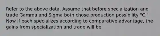 Refer to the above data. Assume that before specialization and trade Gamma and Sigma both chose production possibility "C." Now if each specializes according to comparative advantage, the gains from specialization and trade will be