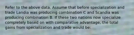 Refer to the above data. Assume that before specialization and trade Landia was producing combination C and Scandia was producing combination B. If these two nations now specialize completely based on with comparative advantage, the total gains from specialization and trade would be: