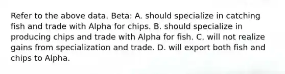 Refer to the above data. Beta: A. should specialize in catching fish and trade with Alpha for chips. B. should specialize in producing chips and trade with Alpha for fish. C. will not realize gains from specialization and trade. D. will export both fish and chips to Alpha.