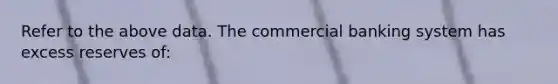 Refer to the above data. The commercial banking system has excess reserves of: