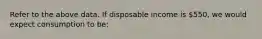 Refer to the above data. If disposable income is 550, we would expect consumption to be:
