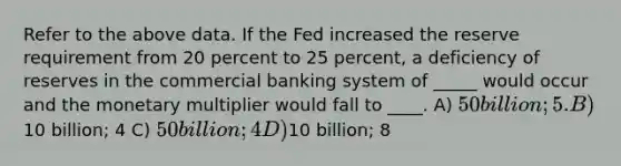 Refer to the above data. If the Fed increased the reserve requirement from 20 percent to 25 percent, a deficiency of reserves in the commercial banking system of _____ would occur and the monetary multiplier would fall to ____. A) 50 billion; 5. B)10 billion; 4 C) 50 billion; 4 D)10 billion; 8