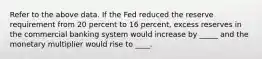 Refer to the above data. If the Fed reduced the reserve requirement from 20 percent to 16 percent, excess reserves in the commercial banking system would increase by _____ and the monetary multiplier would rise to ____.