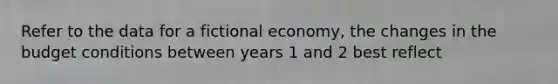 Refer to the data for a fictional economy, the changes in the budget conditions between years 1 and 2 best reflect