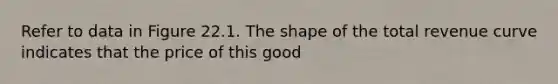 Refer to data in Figure 22.1. The shape of the total revenue curve indicates that the price of this good