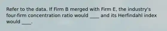 Refer to the data. If Firm B merged with Firm E, the industry's four-firm concentration ratio would ____ and its Herfindahl index would ____.