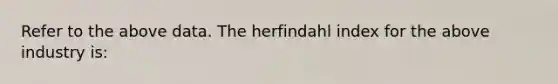 Refer to the above data. The herfindahl index for the above industry is: