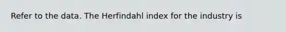 Refer to the data. The Herfindahl index for the industry is