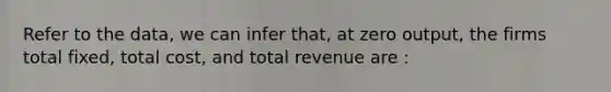 Refer to the data, we can infer that, at zero output, the firms total fixed, total cost, and total revenue are :