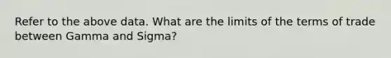 Refer to the above data. What are the limits of the terms of trade between Gamma and Sigma?