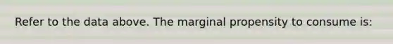 Refer to the data above. The marginal propensity to consume is: