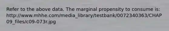 Refer to the above data. The marginal propensity to consume is: http://www.mhhe.com/media_library/testbank/0072340363/CHAP09_files/c09-073r.jpg