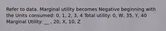 Refer to data. Marginal utility becomes Negative beginning with the Units consumed: 0, 1, 2, 3, 4 Total utility: 0, W, 35, Y, 40 Marginal Utility: __ , 20, X, 10, Z