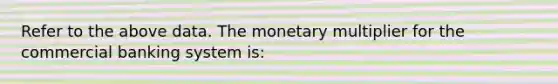 Refer to the above data. The monetary multiplier for the commercial banking system is: