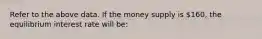 Refer to the above data. If the money supply is 160, the equilibrium interest rate will be: