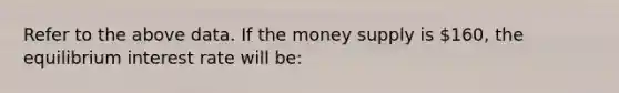 Refer to the above data. If the money supply is 160, the equilibrium interest rate will be: