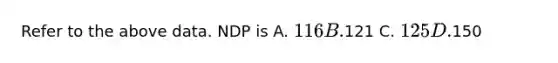 Refer to the above data. NDP is A. 116 B.121 C. 125 D.150