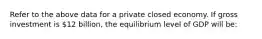 Refer to the above data for a private closed economy. If gross investment is 12 billion, the equilibrium level of GDP will be: