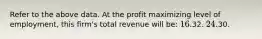 Refer to the above data. At the profit maximizing level of employment, this firm's total revenue will be: 16.32. 24.30.