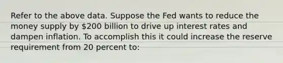 Refer to the above data. Suppose the Fed wants to reduce the money supply by 200 billion to drive up interest rates and dampen inflation. To accomplish this it could increase the reserve requirement from 20 percent to: