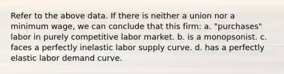 Refer to the above data. If there is neither a union nor a minimum wage, we can conclude that this firm: a. "purchases" labor in purely competitive labor market. b. is a monopsonist. c. faces a perfectly inelastic labor supply curve. d. has a perfectly elastic labor demand curve.