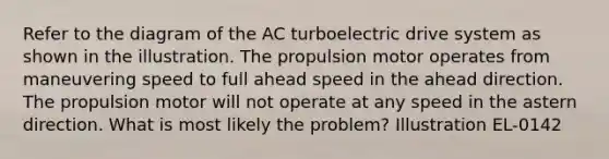 Refer to the diagram of the AC turboelectric drive system as shown in the illustration. The propulsion motor operates from maneuvering speed to full ahead speed in the ahead direction. The propulsion motor will not operate at any speed in the astern direction. What is most likely the problem? Illustration EL-0142