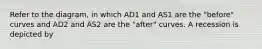 Refer to the diagram, in which AD1 and AS1 are the "before" curves and AD2 and AS2 are the "after" curves. A recession is depicted by