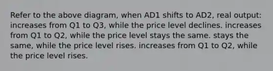 Refer to the above diagram, when AD1 shifts to AD2, real output: increases from Q1 to Q3, while the price level declines. increases from Q1 to Q2, while the price level stays the same. stays the same, while the price level rises. increases from Q1 to Q2, while the price level rises.