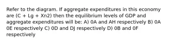 Refer to the diagram. If aggregate expenditures in this economy are (C + Lg + Xn2) then the equilibrium levels of GDP and aggregate expenditures will be: A) 0A and AH respectively B) 0A 0E respectively C) 0D and DJ respectively D) 0B and 0F respectively