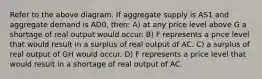 Refer to the above diagram. If aggregate supply is AS1 and aggregate demand is AD0, then: A) at any price level above G a shortage of real output would occur. B) F represents a price level that would result in a surplus of real output of AC. C) a surplus of real output of GH would occur. D) F represents a price level that would result in a shortage of real output of AC.