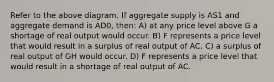 Refer to the above diagram. If aggregate supply is AS1 and aggregate demand is AD0, then: A) at any price level above G a shortage of real output would occur. B) F represents a price level that would result in a surplus of real output of AC. C) a surplus of real output of GH would occur. D) F represents a price level that would result in a shortage of real output of AC.