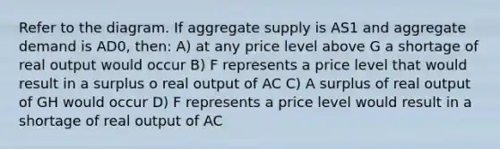 Refer to the diagram. If aggregate supply is AS1 and aggregate demand is AD0, then: A) at any price level above G a shortage of real output would occur B) F represents a price level that would result in a surplus o real output of AC C) A surplus of real output of GH would occur D) F represents a price level would result in a shortage of real output of AC