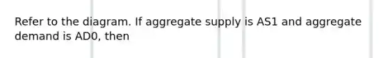 Refer to the diagram. If aggregate supply is AS1 and aggregate demand is AD0, then