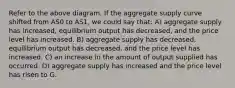 Refer to the above diagram. If the aggregate supply curve shifted from AS0 to AS1, we could say that: A) aggregate supply has increased, equilibrium output has decreased, and the price level has increased. B) aggregate supply has decreased, equilibrium output has decreased, and the price level has increased. C) an increase in the amount of output supplied has occurred. D) aggregate supply has increased and the price level has risen to G.