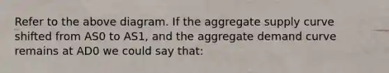 Refer to the above diagram. If the aggregate supply curve shifted from AS0 to AS1, and the aggregate demand curve remains at AD0 we could say that: