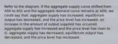 Refer to the diagram. If the aggregate supply curve shifted from AS0 to AS1 and the aggregate demand curve remains at AD0, we could say that: aggregate supply has increased, equilibrium output has decreased, and the price level has increased. an increase in the amount of output supplied has occurred. aggregate supply has increased and the price level has risen to G. aggregate supply has decreased, equilibrium output has decreased, and the price level has increased.