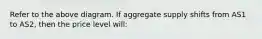 Refer to the above diagram. If aggregate supply shifts from AS1 to AS2, then the price level will: