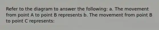 Refer to the diagram to answer the​ following: a. The movement from point A to point B represents​ b. The movement from point B to point C ​represents: