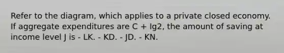 Refer to the diagram, which applies to a private closed economy. If aggregate expenditures are C + Ig2, the amount of saving at income level J is - LK. - KD. - JD. - KN.