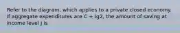 Refer to the diagram, which applies to a private closed economy. If aggregate expenditures are C + Ig2, the amount of saving at income level J is