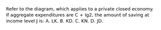 Refer to the diagram, which applies to a private closed economy. If aggregate expenditures are C + Ig2, the amount of saving at income level J is: A. LK. B. KD. C. KN. D. JD.