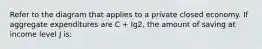 Refer to the diagram that applies to a private closed economy. If aggregate expenditures are C + Ig2, the amount of saving at income level J is: