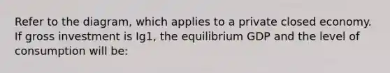 Refer to the diagram, which applies to a private closed economy. If gross investment is Ig1, the equilibrium GDP and the level of consumption will be: