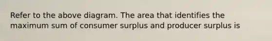 Refer to the above diagram. The area that identifies the maximum sum of consumer surplus and producer surplus is