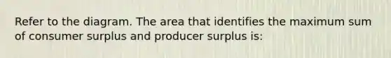 Refer to the diagram. The area that identifies the maximum sum of consumer surplus and producer surplus is: