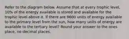 Refer to the diagram below. Assume that at every trophic level, 10% of the energy available is stored and available for the trophic level above it. If there are 9600 units of energy available to the primary level from the sun, how many units of energy are available to the tertiary level? Round your answer to the ones place, no decimal places.