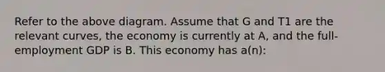 Refer to the above diagram. Assume that G and T1 are the relevant curves, the economy is currently at A, and the full-employment GDP is B. This economy has a(n):