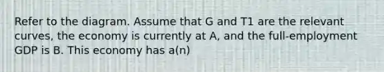 Refer to the diagram. Assume that G and T1 are the relevant curves, the economy is currently at A, and the full-employment GDP is B. This economy has a(n)