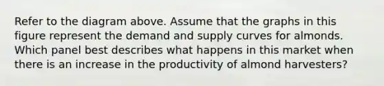 Refer to the diagram above. Assume that the graphs in this figure represent the demand and supply curves for almonds. Which panel best describes what happens in this market when there is an increase in the productivity of almond​ harvesters?