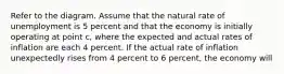 Refer to the diagram. Assume that the natural rate of unemployment is 5 percent and that the economy is initially operating at point c, where the expected and actual rates of inflation are each 4 percent. If the actual rate of inflation unexpectedly rises from 4 percent to 6 percent, the economy will